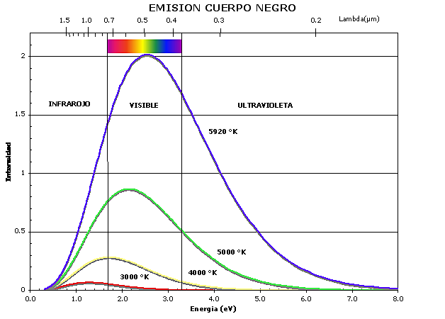 1991 Evento 2 Magnitudes y Unidades de Radiación Utilizadas