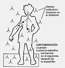 1991 Evento 3 Magnitudes y Unidades de Radiación Utilizadas