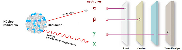 Magnitudes, unidades y limitación de dosis de radiación utilizadas