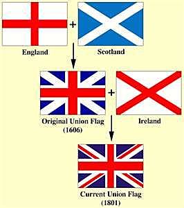 Union between England and Scotland