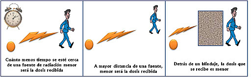 1991 Evento 4 Magnitudes y Unidades de Radiación Utilizadas