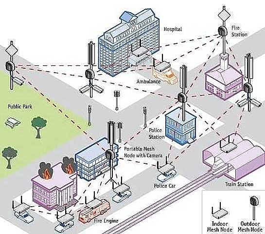 La primera conversación telefónica