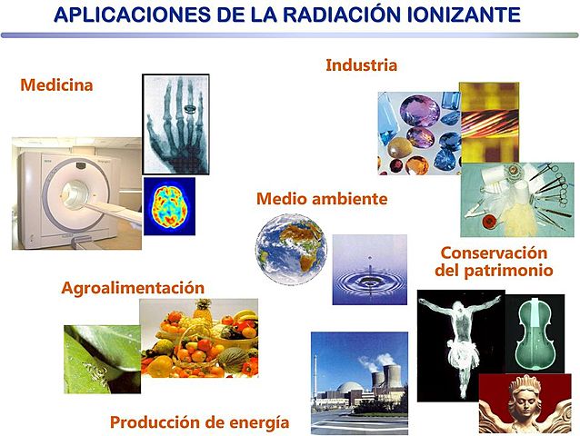 Evento 1 Aplicaciones desde 1895 hasta nuestros días de la radiación ionizante.