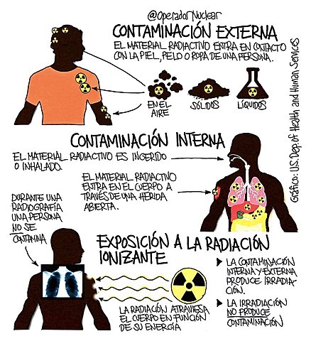 Evento 4 Comité Internacional de Protección Radiológica