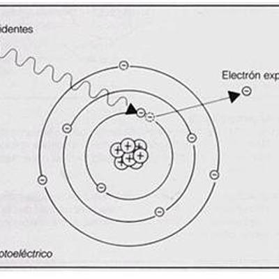 Timeline: PROTECCIÓN RADIOLÓGICA