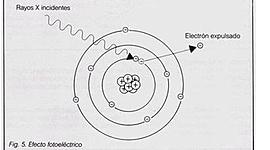 Timeline: PROTECCIÓN RADIOLÓGICA