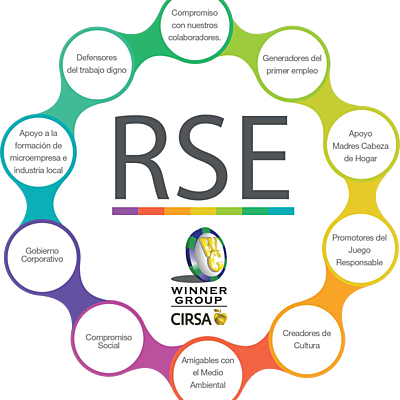 Timeline: RESPONSABILIDAD SOCIAL EMPRESARIAL (JIMT)