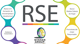 Timeline: RESPONSABILIDAD SOCIAL EMPRESARIAL (JIMT)