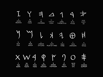 Grecia incluye vocales al alfabeto