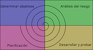 Desarrollo Espiral