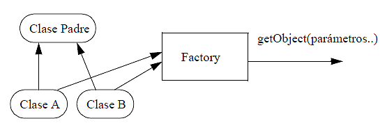 Surgen nuevas Técnicas