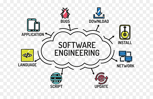 Ingeniería del Software Empírica