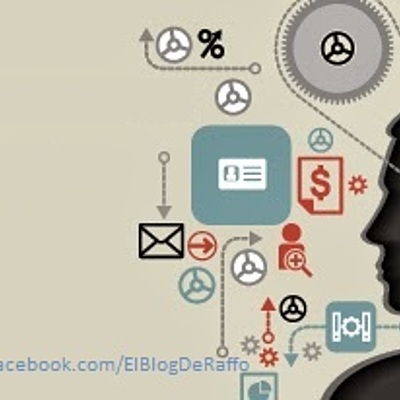 Timeline: Administración de Operaciones