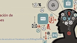 Timeline: Administración de Operaciones