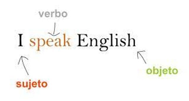 First sentence in English