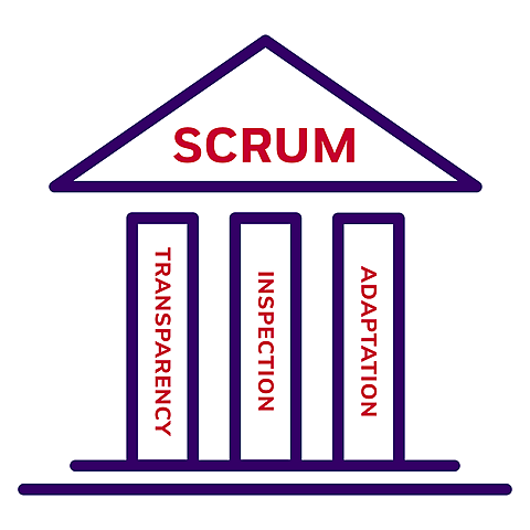 Metodología Scrum