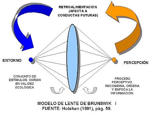 Modelo Probabilístico (organismo-ambiente)