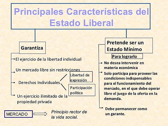 Visión liberal del estado mínimo