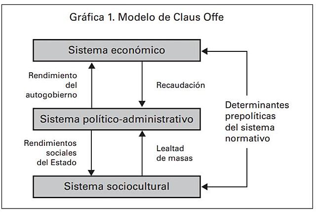 Crisis del Estado bienestar