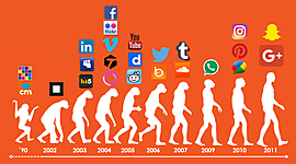 Timeline: HITOS DEL DESARROLLO DE LAS REDES SOCIALES