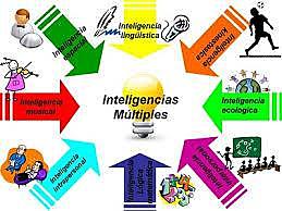 INTELIGENCIAS MULTIPLES