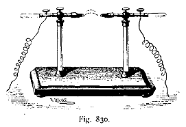 Electromagnetismo y el arco voltaico