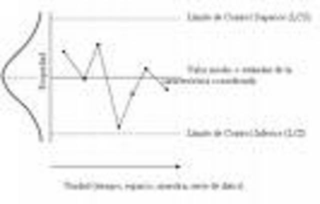 Control estadísticode calidad.