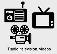 Radio, Televisión, Vídeos