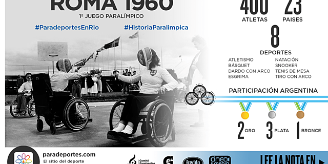 Primeros juegos Paralímpicos (Roma)