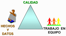Timeline: Evolución de la Calidad