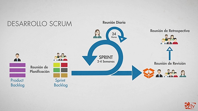 Metodología SCRUM