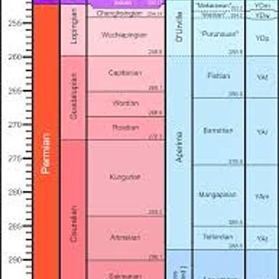 Timeline: Geokronoloogiline skaala Emily R2