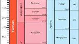 Timeline: Geokronoloogiline skaala Emily R2