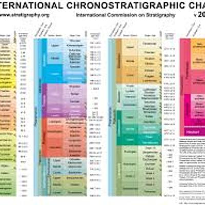 Timeline: Geokronoloogiline skaala Mirjam R2