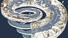 Timeline: Geokronoloogiline skaala, Anita-Ly, R2