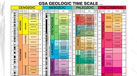 Timeline: Geokronoloogiline skaala Helery R2
