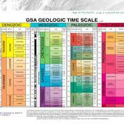 Timeline: Geokronoloogiline skaala Kerttu R2