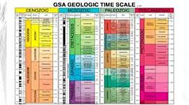 Timeline: Geokronoloogiline skaala Kerttu R2