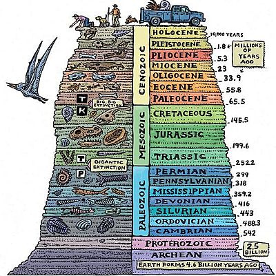 Timeline: Geokronoloogiline skaala, RasmusM, R2