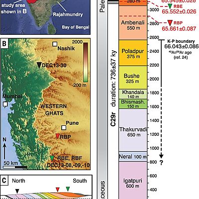 Timeline: Geokronoloogiline skaala Karl R2