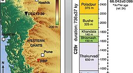 Timeline: Geokronoloogiline skaala Karl R2