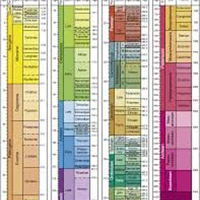 Timeline: Geokronoloogiline skaala / Alar R2