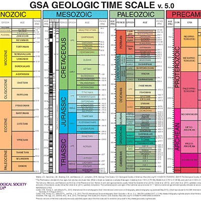 Timeline: Geokronoloogiline skaala Robin R2