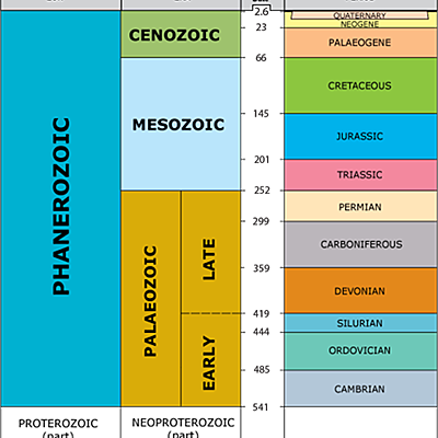 Timeline: Geokronoloogiline skaala Annaliisa R2
