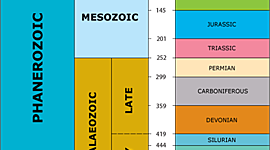Timeline: Geokronoloogiline skaala Annaliisa R2