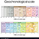 Geochronological scale