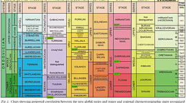 Timeline: Geokronoloogiline skaala Taimo R2