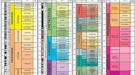 Timeline: Geokronoloogiline skaala Raimond R2