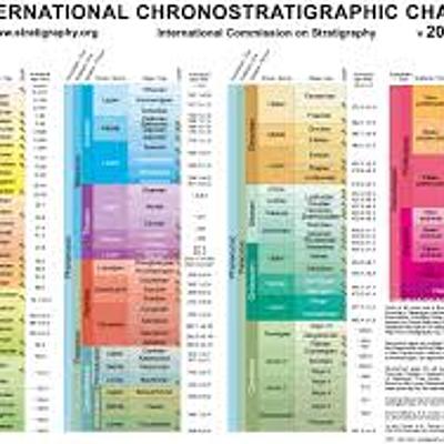Timeline: Geokronoloogiline skaala Hanna G2EV