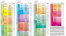 Timeline: Geokronoloogiline skaala Hanna G2EV